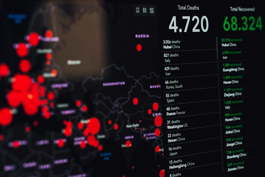 emergency call tracking success